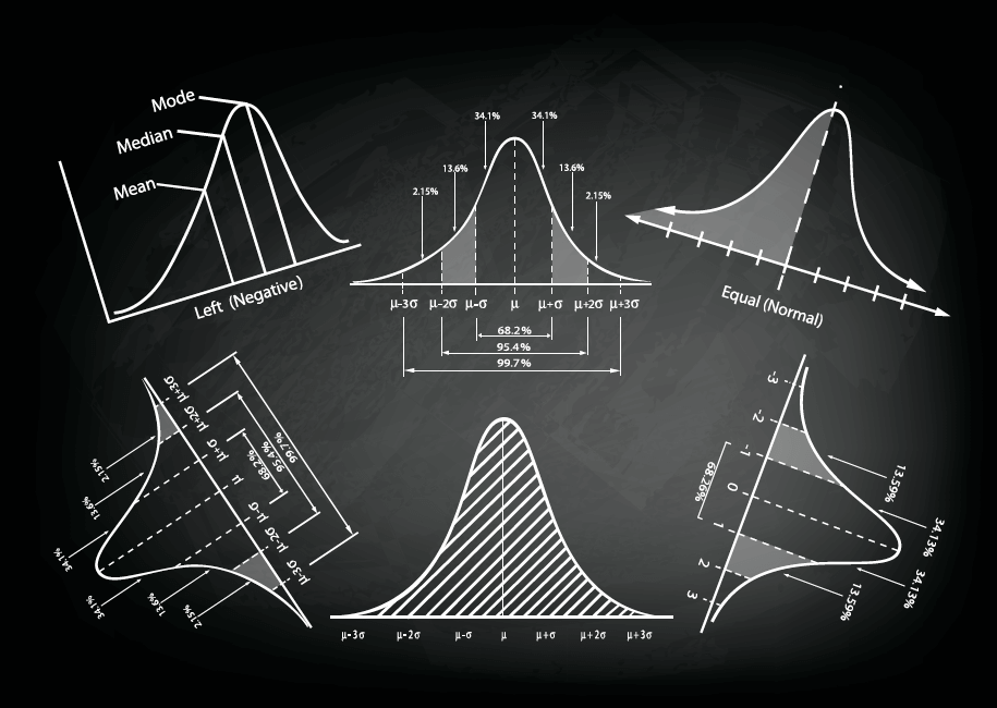 A Tale of Two Bell Curves
